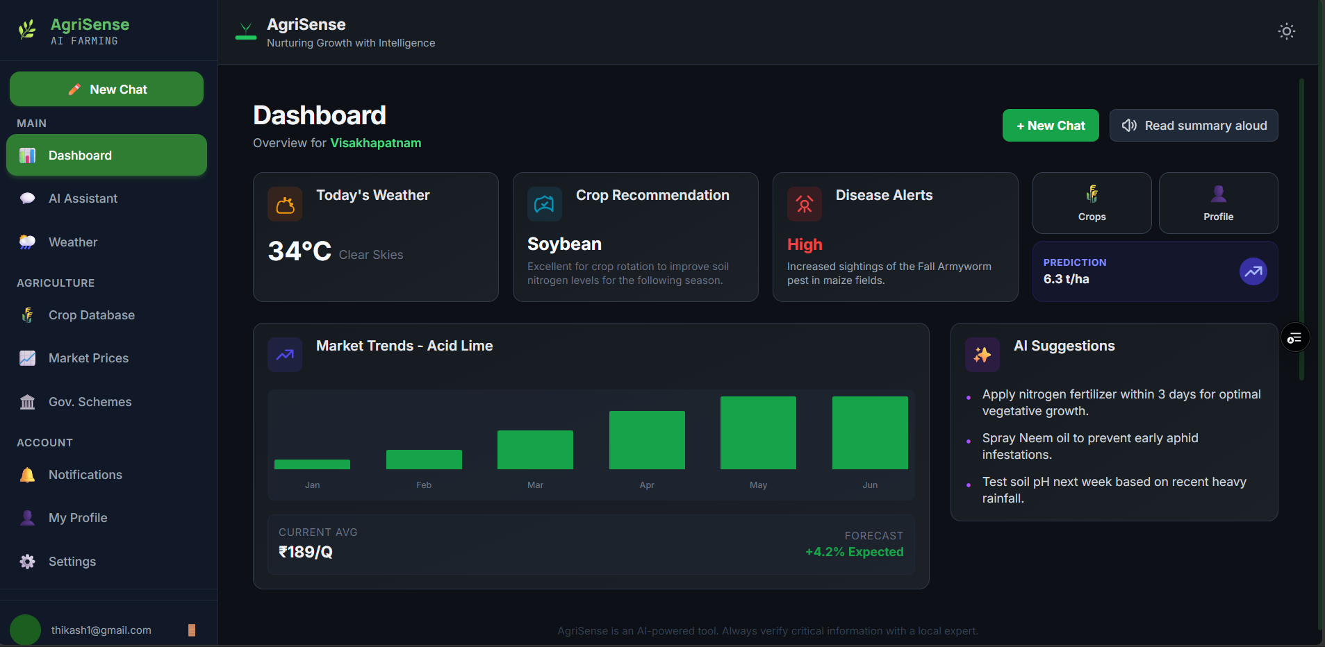 AgriSense project screenshot